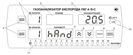 Вид лицевой панели прибора